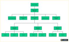 a family tree is shown in green