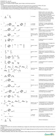 the diagram shows how many different types of reactions are present in each substance, and what they