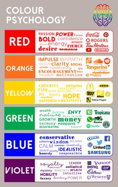 a poster with different colors on it and the words color psychology written in each language