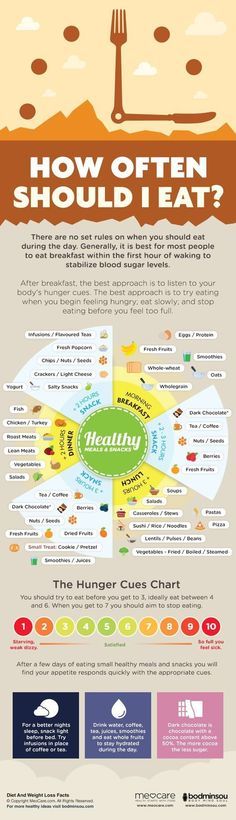 The speed of your metabolism is correlated to your weight loss. 8 simple daily habits can help boost your metabolism and get your body in shape. Different Types Of Food, Week Diet Plan, Healthy Nuts, Healthy Yogurt, Healthy Coffee, Videos Cooking, Daily Habits, Types Of Food