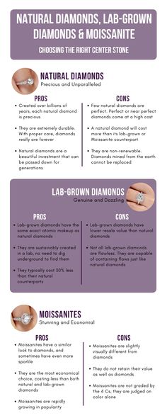 an info sheet describing the different types of diamonds