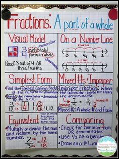 a poster with fractions and whole numbers on the front, which is part of a whole