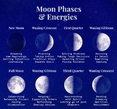 the moon phases and energies are shown in this graphic above it is an image of