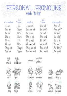 a handwritten poster with the words, personal pronouns verb to be