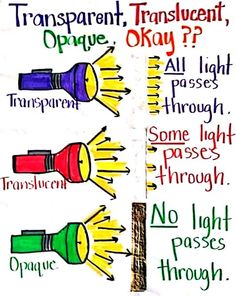 an image of different types of lights in the language of english and spanish with pictures on them