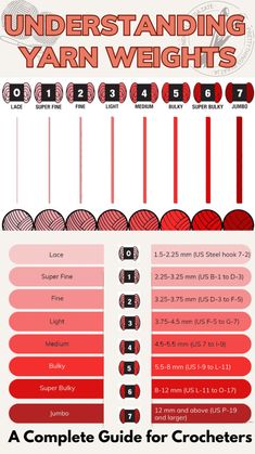 the ultimate guide for crocheting yarns info sheet with instructions on how to use them