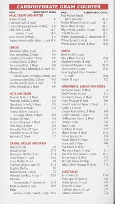 atkins diet food list | Carbohydrate table from Dr. Atkin's New Revolution - a correlation of ... #weightlosstips Carb Counting Chart, Carb Counter, Counting Carbs, Carb Cycling, Low Carb Food, Carbohydrate Diet, Low Carb Foods