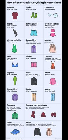 the different types of clothing that are available in this infographtion chart, which shows how to wear them