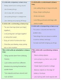 an image of a table with different types of things to do in the day and night