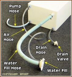 an air hose connected to a white box with water filler and pump hose attached