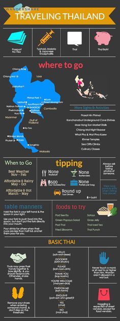 the travel info sheet for costa rica