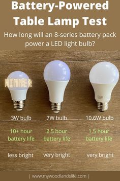 three different types of light bulbs with the words battery powered table lamp test on them