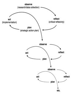 a flow diagram showing the stages of an action and how to use it in different ways