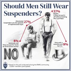 Are suspenders a classic style staple or a relic of the past? 👔🎩 Let's dive into the debate!
#suspenders #mensfashion #style #fashion #classicstyle #modernstyle #menswear #fashionhistory Basic Wardrobe Essentials, Do Less, Basic Wardrobe, Men Wear, Well Dressed Men, Wardrobe Basics, Menswear Inspired, Style Statement