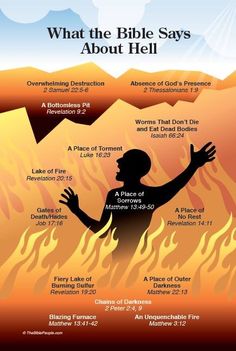 the bible's poster for what the bible says about hell, with flames in the background