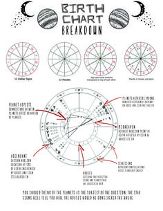 an info sheet showing the phases of earth's orbit