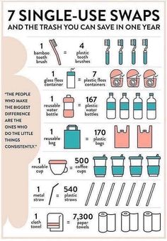 an info sheet with instructions on how to use swabs and the trash you can save in one year