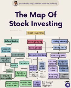 the map of stock investing is shown in this graphic above it's title text