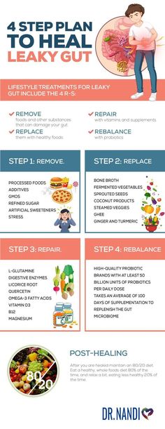 Leaky Gut Diet, Digestive Issues, Gut Healing, Leaky Gut, Brain Fog, Healthy Gut, Foot Care, Autoimmune Disease