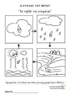 the instructions for how to draw rain and clouds in different ways, with text below