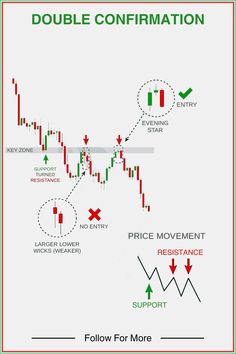 a diagram showing how to use the forex system for trading and other things that are not