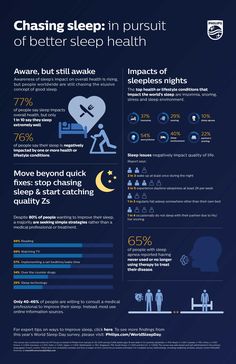 Sleep Infographic, Sleeping Issues, The Last Five Years, Education Poster Design, Stop Snoring, Last Five Years, Sleep Study, How To Stop Snoring, Sleep Studies