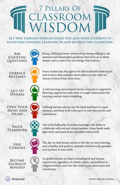 the seven pillars of classroom wisdom for children to learn how to use them in their homes