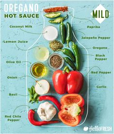 a poster with different types of vegetables on it and labeled in the words, organic hot sauce