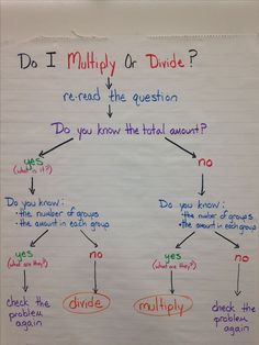 a white paper with writing on it that says do i multiply or divide?