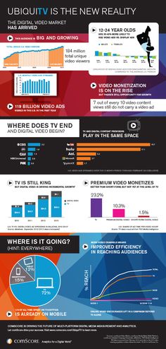 an info sheet showing the different types of video games and how they are used to play them