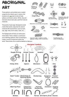 the diagram shows how to draw an animal's body and other things in it