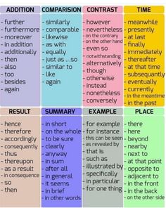 the different types of words used in an english text editor's workbench