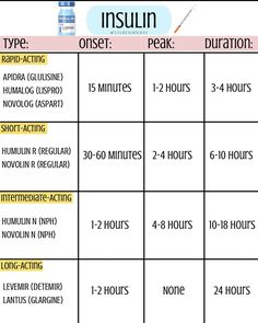 a table with instructions on how to use the insum for each type of object