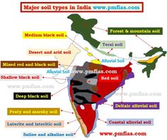 the major soil types in india with their names and description for each country's soil