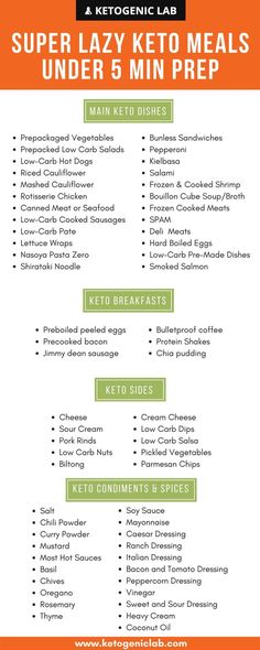 Lazy Keto! A great list of low carb foods that require minimal preparation - less than 5 minutes in fact. Very useful guide for shopping! Lazy Keto, Keto Lasagna, Low Carb Salad, Low Carb Diets, Keto Brownies, Diet Vegetarian, Diets For Beginners, Keto Meals