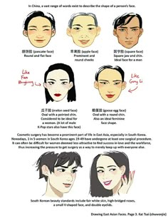 philsbigduck:  wunjotheorc:    chuwenjie:   A... - Animation Reference, Poses References, Art Tutorial, Face Shape