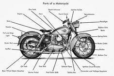 the parts of a motorcycle are shown in black and white, as well as text