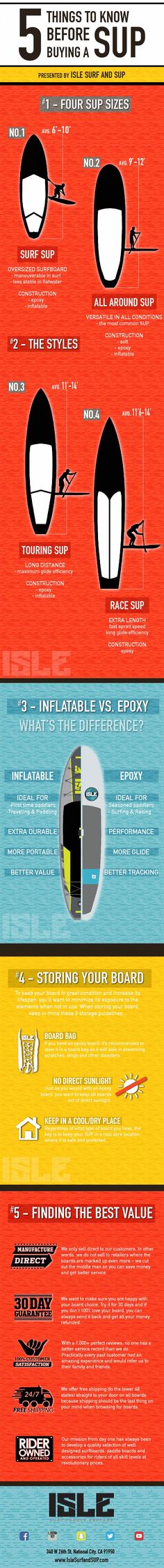 an info sheet showing different types of boats