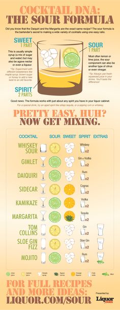 an info sheet with different types of drinks and how to use them in the kitchen