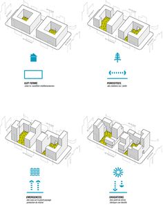 four diagrams showing different types of buildings