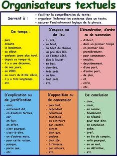 a poster with different types of text in french, english and spanish colors on it