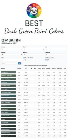 the color table for dark green paint colors is shown in this screenshote image