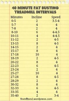 40 Minute Fat Busting Treadmill Intervals for those days when you dont want to run but still want to sweat Injured Runner, Treadmill Sprints, Treadmill Cardio, Caveman Diet, Hiit Program, Treadmill Walking, Build Muscle Mass