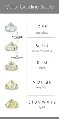 Diamond Chart, Diamond Carat Size, Diamond Color Scale, Grading Scale, Diamond Facts, Jewelry Knowledge, Diamond Bracelet Design, Art Jewelry Design, Jewelry Education