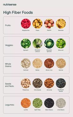 these are some high fiber foods that helps the weight lose #weightlosstips #weightlossmotivation #weightlossdiet #health #healthyfood #healthylifestyle
#keto diet books #diet books Losing Weight With Fiber, Physical Transformation, Fiber Rich Foods, Power Foods, High Fiber Foods, Diet Exercise, Fiber Foods, Diet Nutrition, Lose 50 Pounds