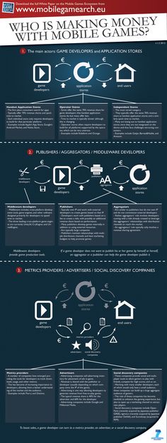 an info poster with different types of information