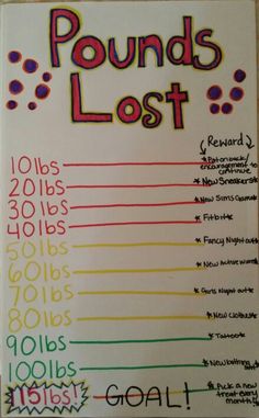 Chart Ideas, Health Logo, Homemade Face, Diet Motivation, Kids Nutrition, Health Goals, Healthy Weight