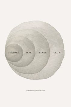 three circles with the words comfort, fear, learn and grow on them in white