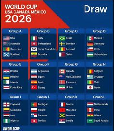 the world cup draw table for the usa, canada and mexico soccer teams on twitter