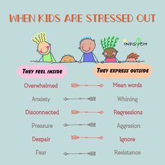 Kids Therapy, Psychology Resources, Classroom Management Tips, Parent Communication, Child Therapy, Child Psychology